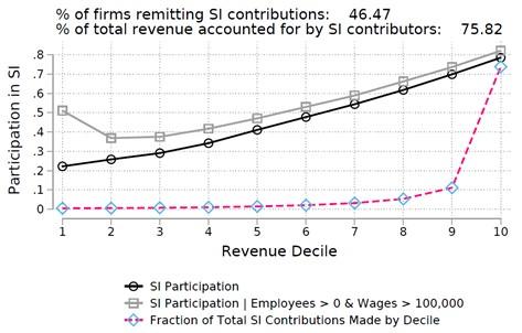 Figure 1: COVID Student Research